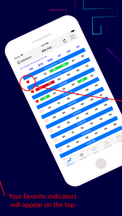 EasyIndicators Dashboard screenshot 2