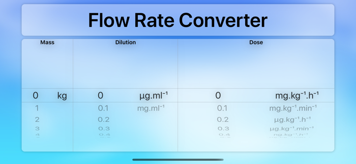 Flow Rate Converter