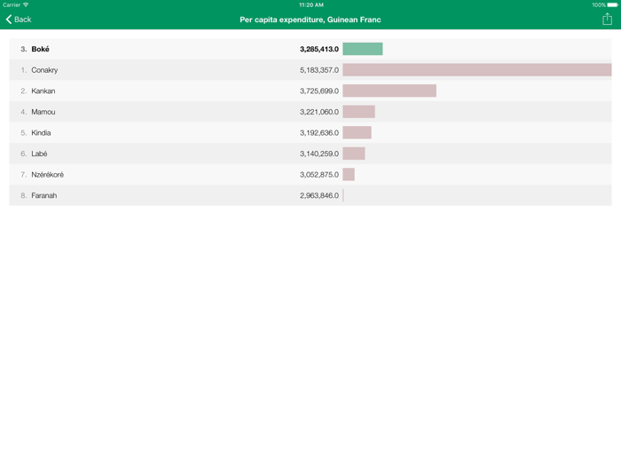 Guinea Executive Monitor