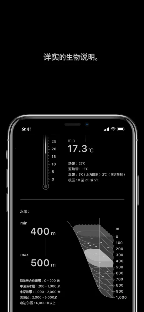 LINNÉ LENS - AI for 水族馆 & 动物园