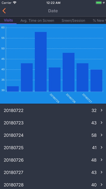 Fishead Analytics