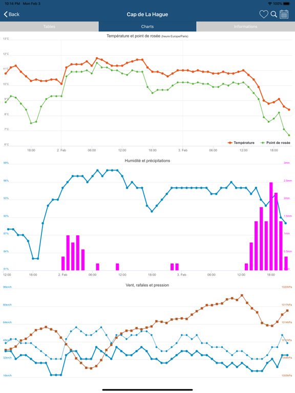 Infoclimat - live weather iPad screenshot 8 - Weather app