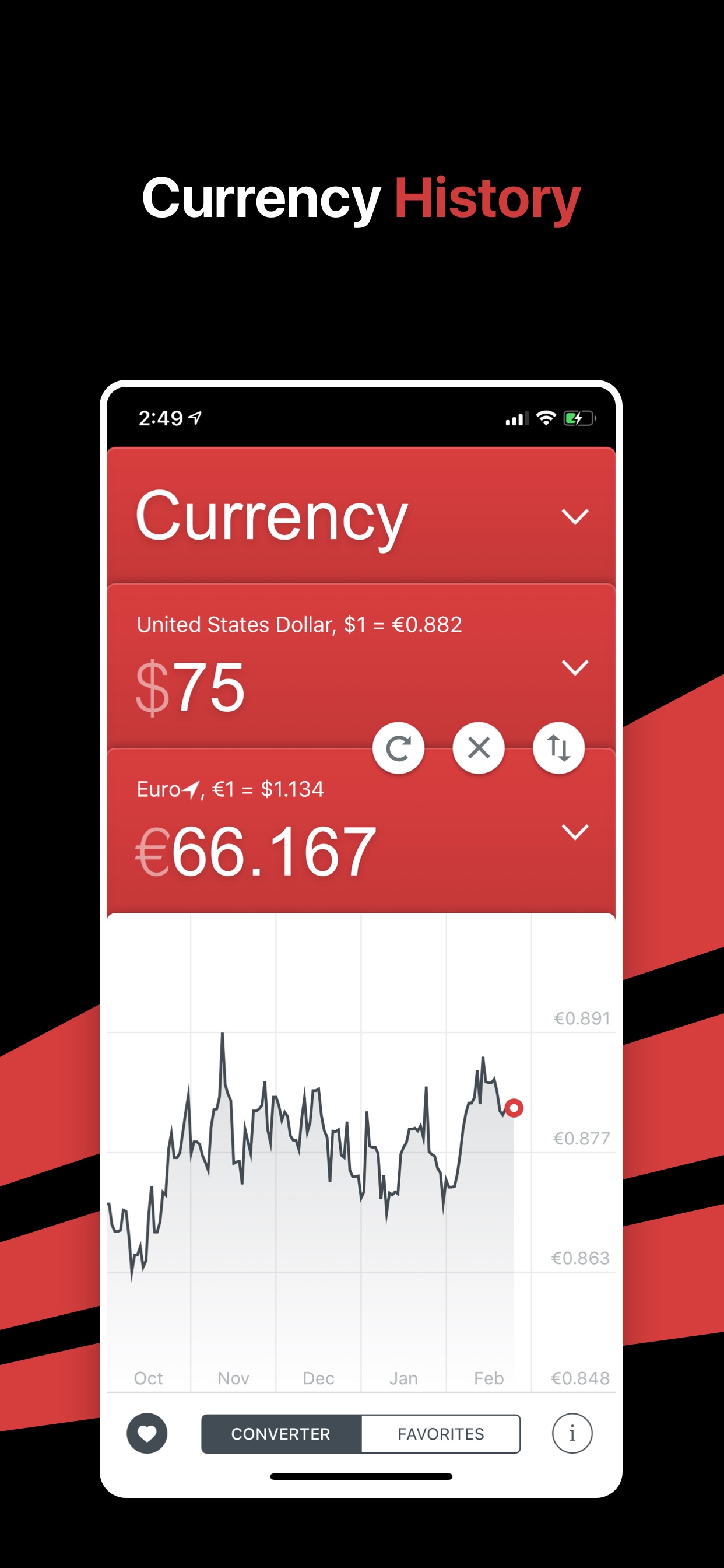 Currency History