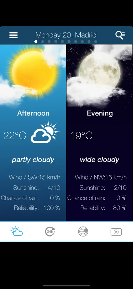 Météo pour l'Espagne