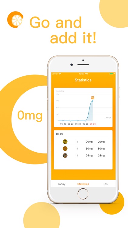 Daily health-Vitamin c