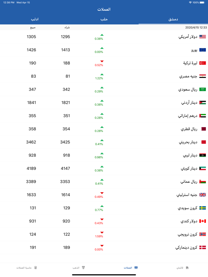 الليرة اليوم