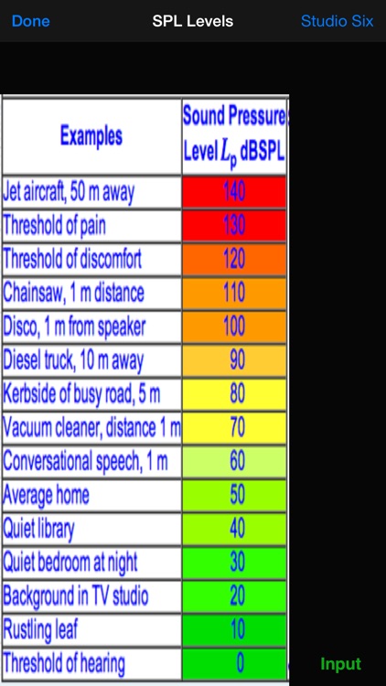 SPL Meter