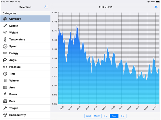 Convert - Unit and Currency iPad screenshot 2 - Productivity app