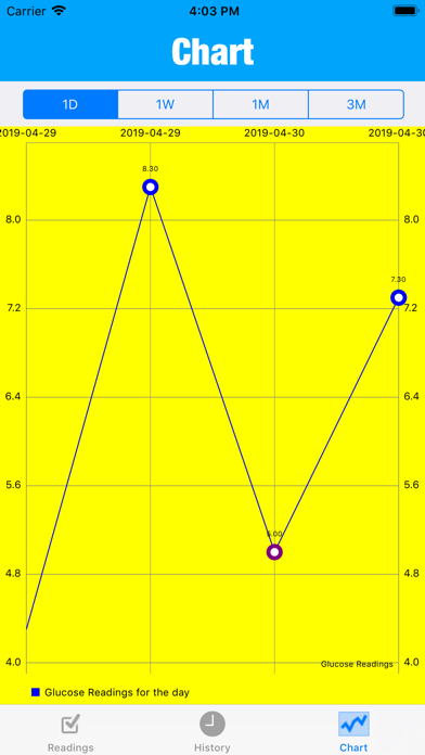 Screenshot #3 pour BGMonitor