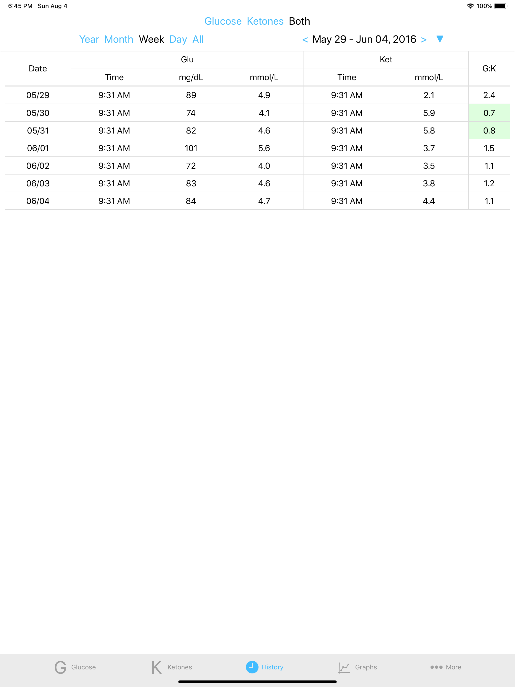 Keto Logger screenshot 7