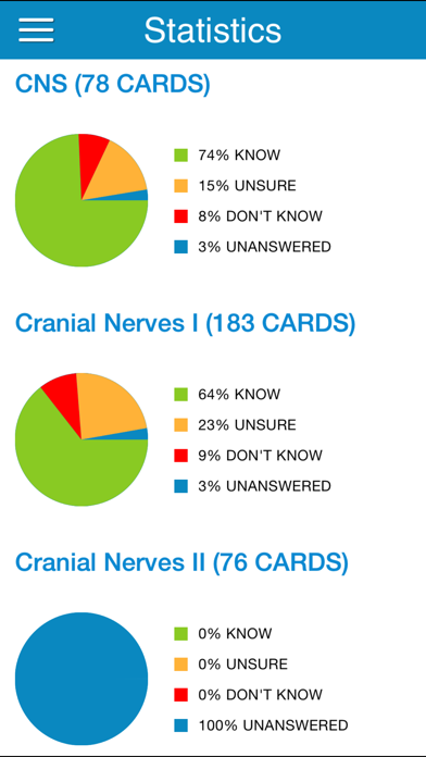How to cancel & delete USMLE Anatomy Cram Cards from iphone & ipad 4