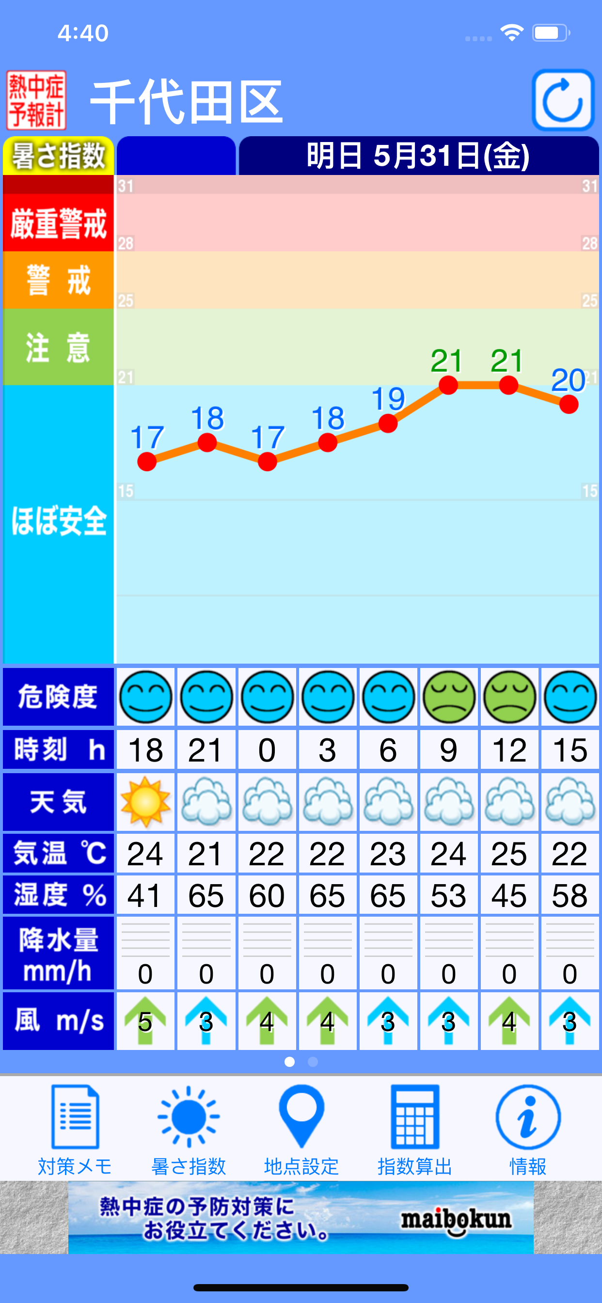 熱中症予報計