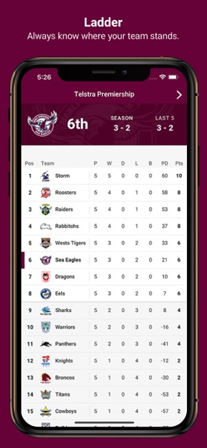 Manly Warringah Sea Eagles(圖3)-速報App