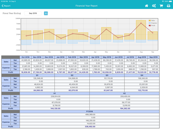 TapPOS Inventory Sale Manager iPad screenshot 4 - Business app