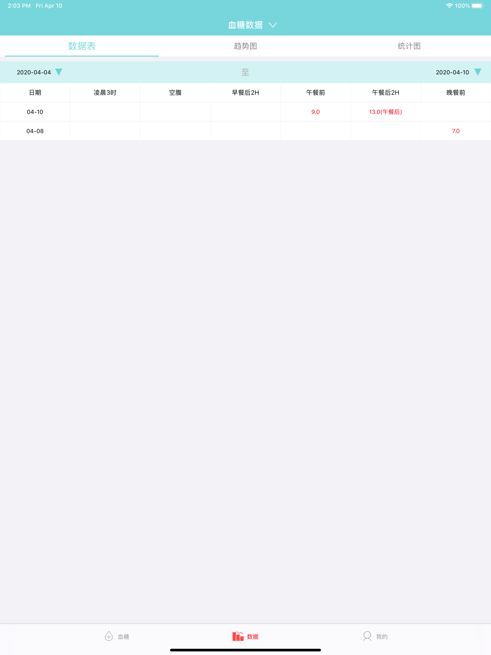 青海省糖尿病防治中心