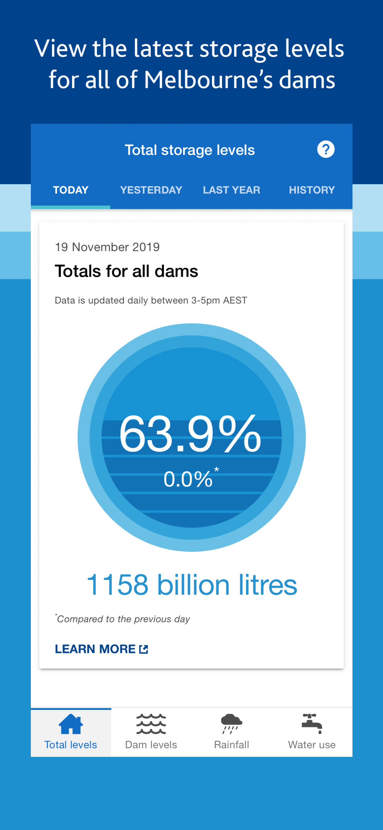 Melbourne's Water Storages