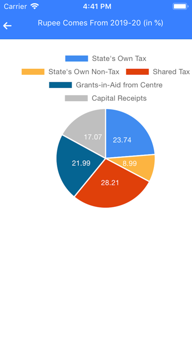 Odisha Budget Screenshot