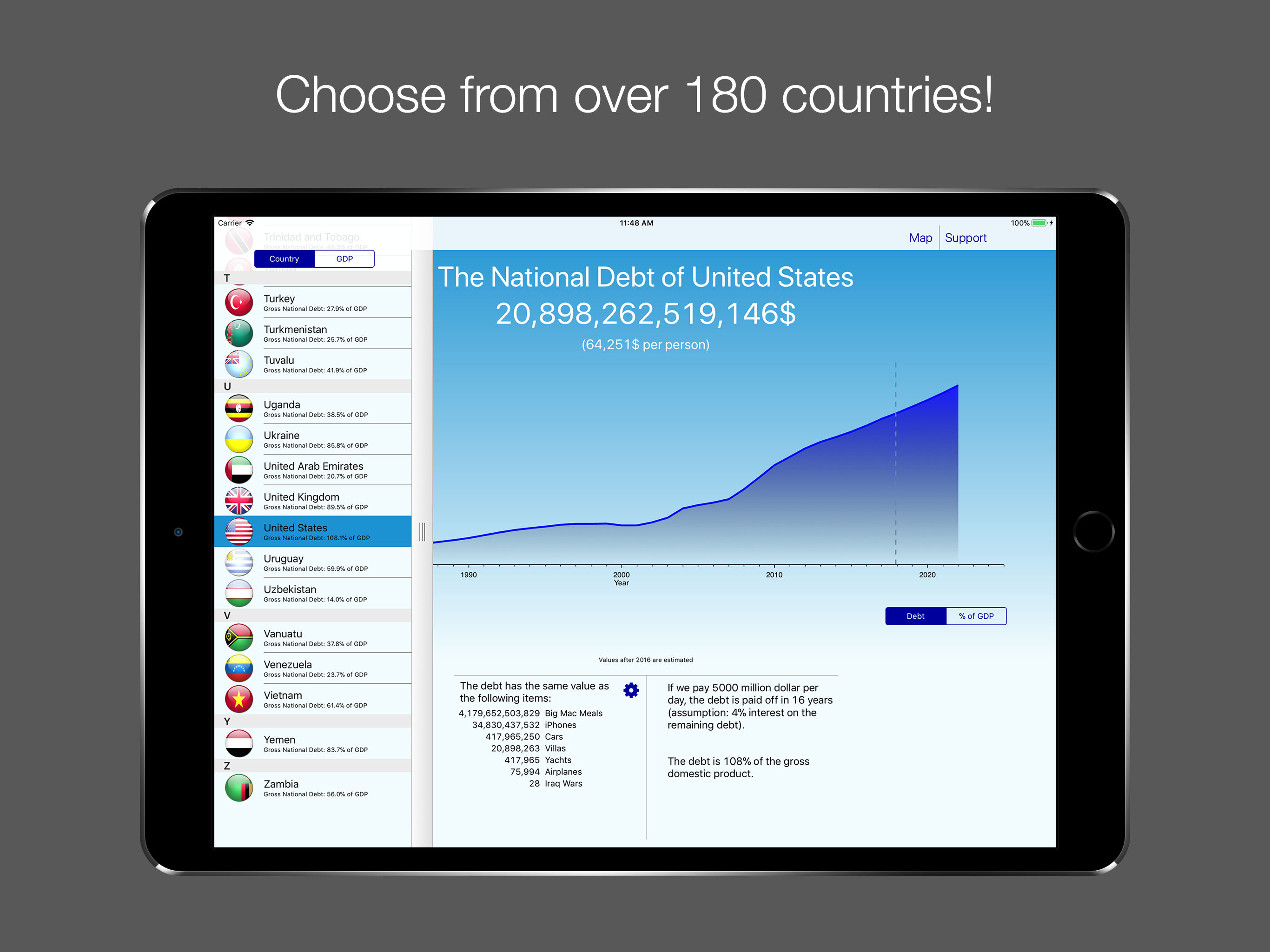 National Debt - USA & World