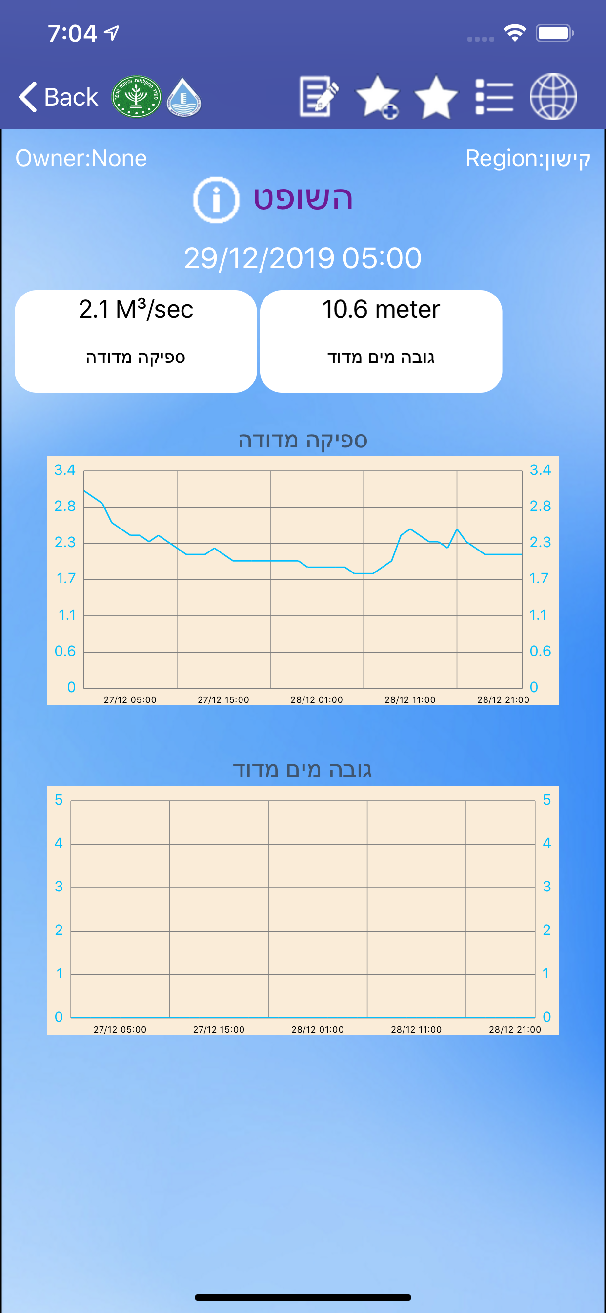 שיטפונות screenshot 3