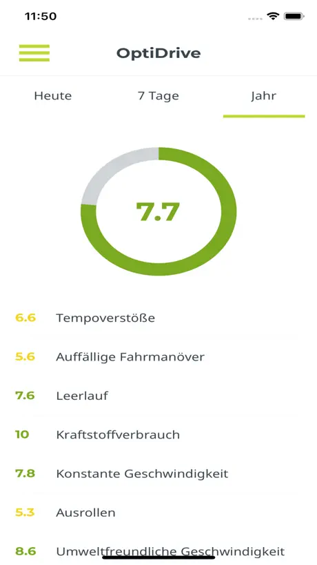 WEBFLEET Logbook