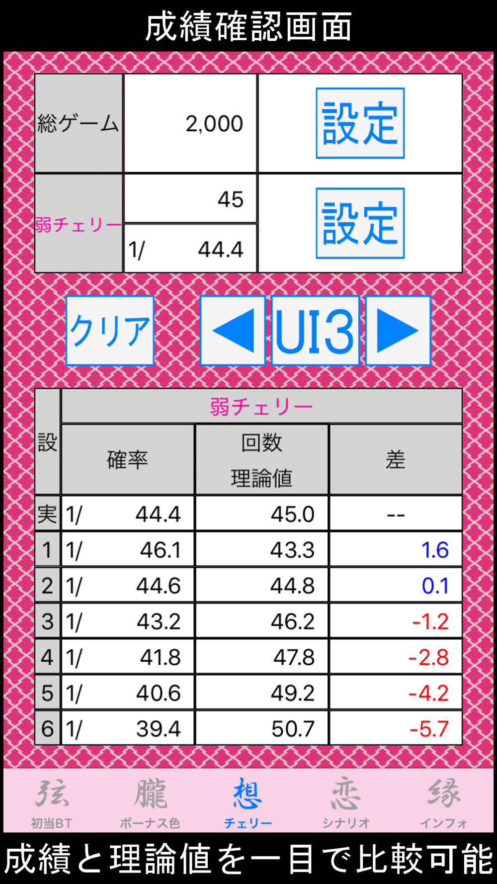 2 弱 チェリー 絆 バジリスク絆2│設定差・設定示唆まとめ！弦之介BC設定示唆・弱チェリー確率など │