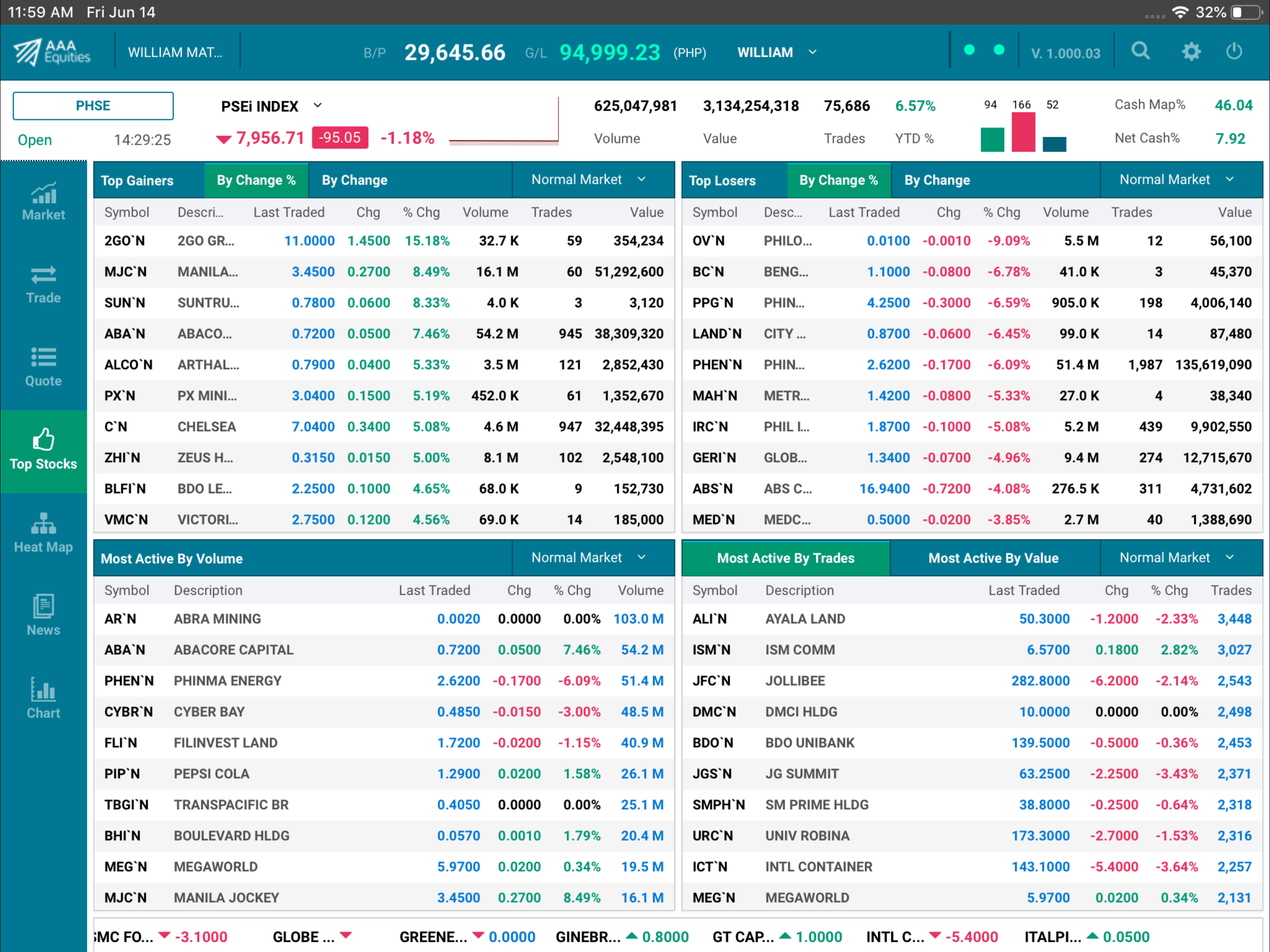 AAA Equities for iPad screenshot 5