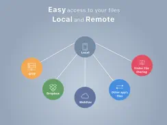 Koder Code Editor iPad image 2