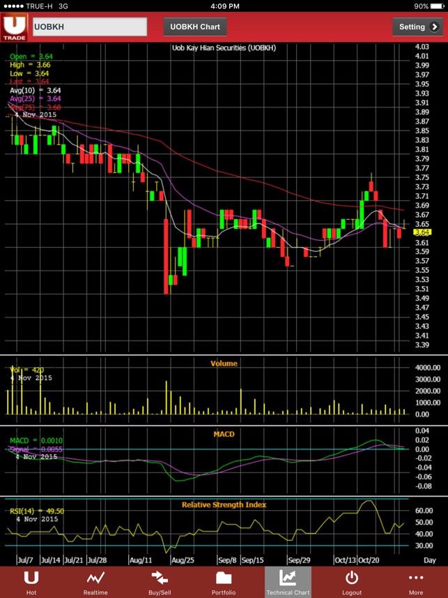 UTRADE TH Mobile(圖4)-速報App