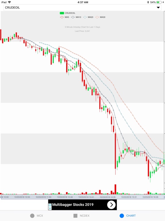 Screenshot #5 pour MCX NCDEX