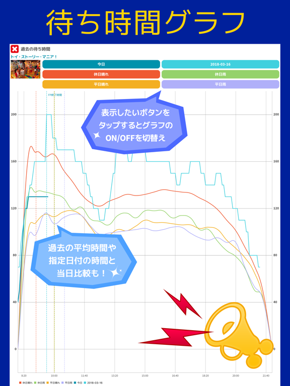 TDRアラート - ランドとシーの待ち時間アプリ(非公式)のおすすめ画像4