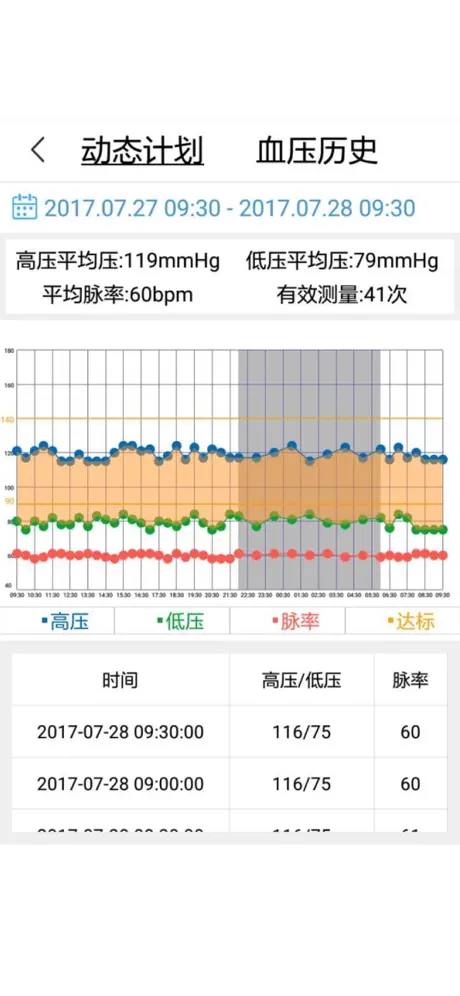 安心管家