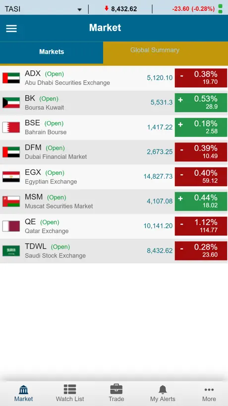 AUB Trader (GTN)