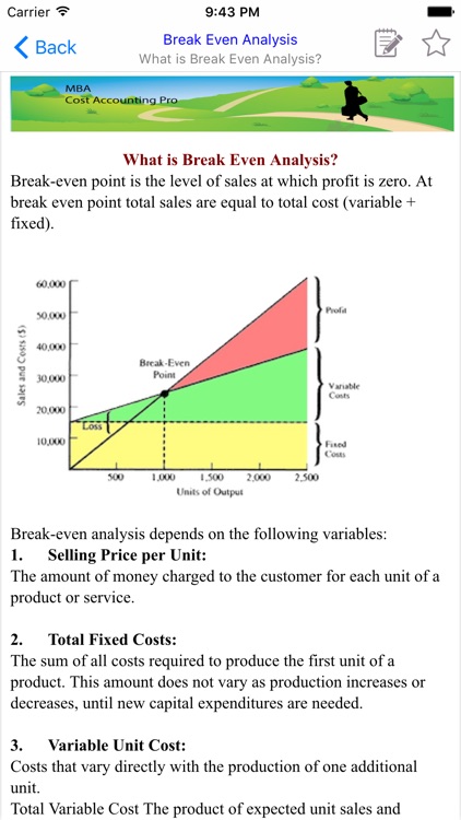 MBA Cost Accounting