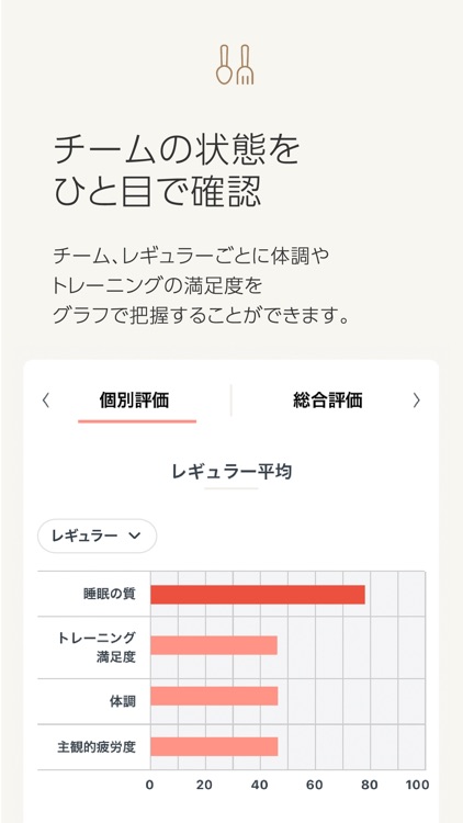 パフォーマンスナビ for 指導者