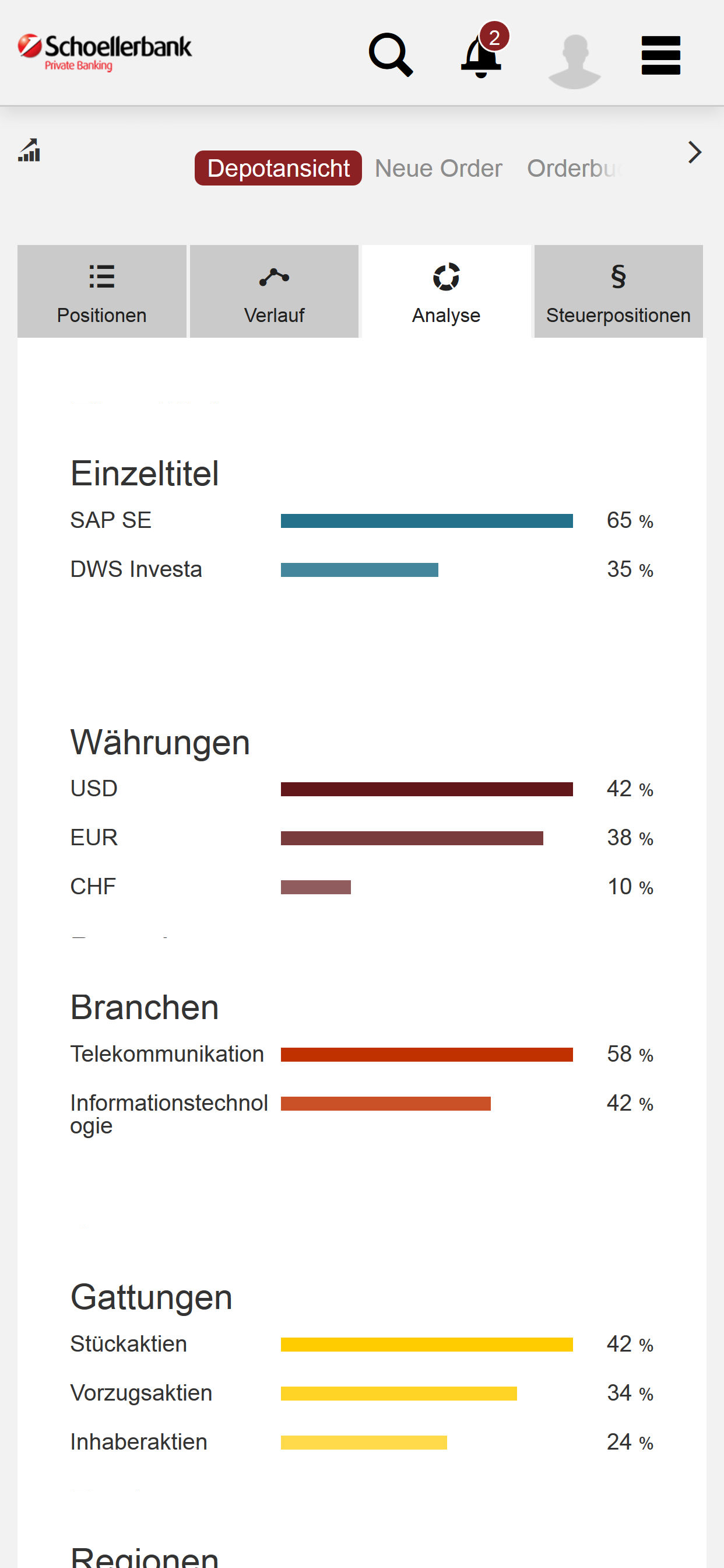 Schoellerbank OnlineBanking