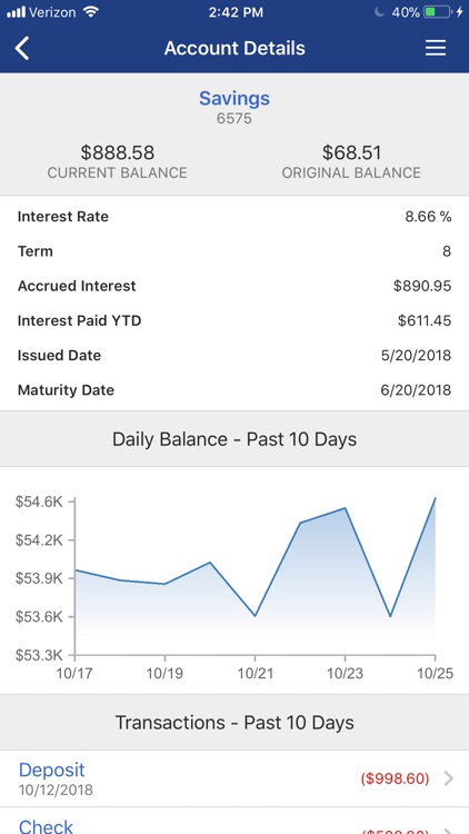 Chain Bridge Bank Treasury