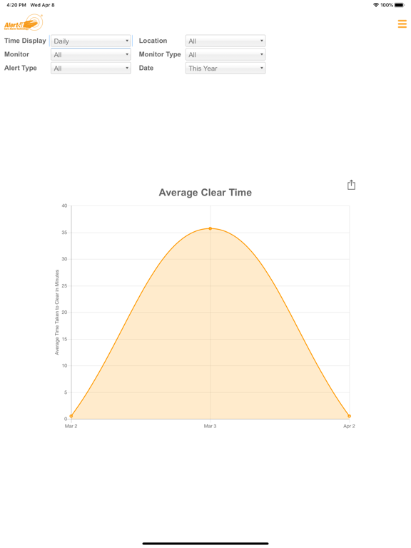 Screenshot #5 pour My Alert-iT Data