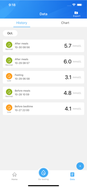 Glucose Manager(圖2)-速報App
