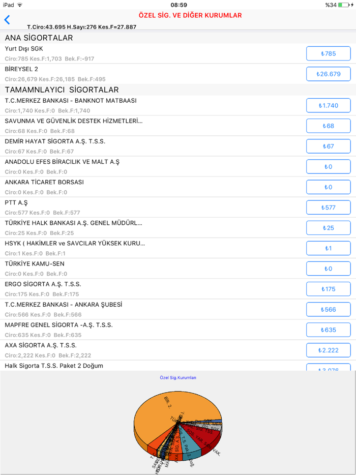 meddata yonetici asistani