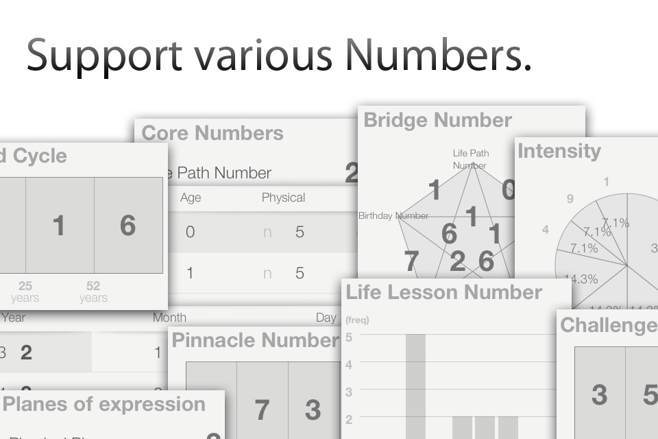 Numerology Calc for Diviners screenshot 2