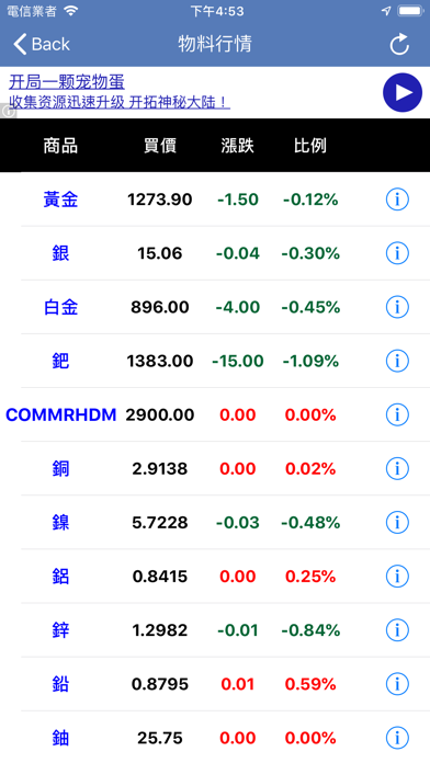 Screenshot #2 pour 油價一點通-油價即時公告