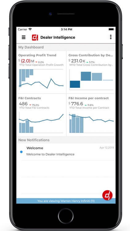 Dealer Intelligence Mobile