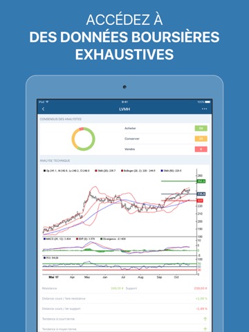 Investir, Bourse et financeのおすすめ画像3