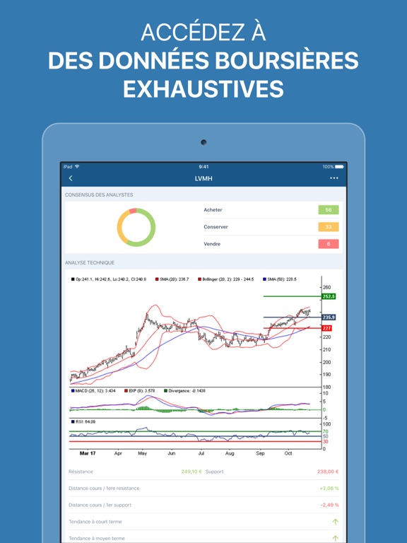 Screenshot #6 pour Investir, Bourse et finance