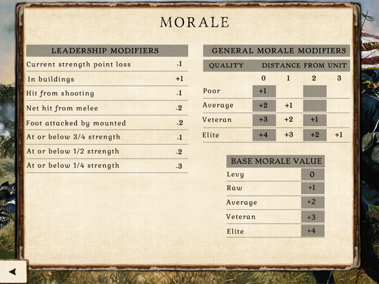 American Civil War Battles iPad app afbeelding 2
