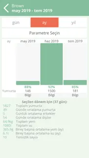 kanatlı yardımcısı iphone resimleri 1