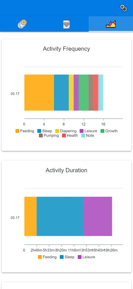 Baby Feeding Tracker and Log