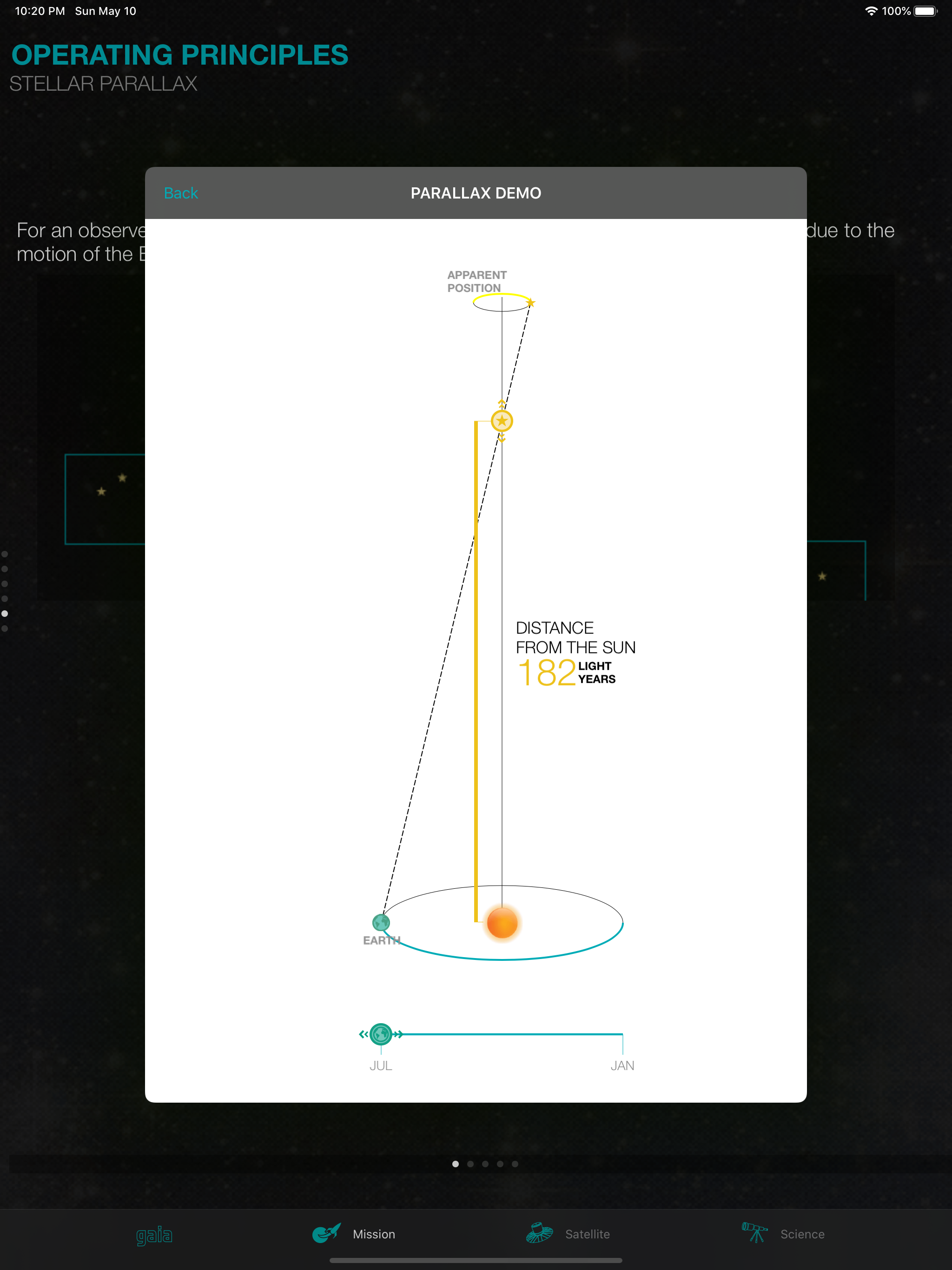Gaia Mission