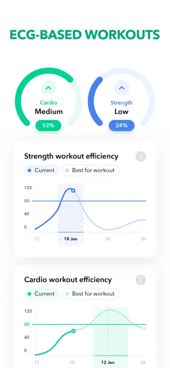 Home Fitness Workout by GetFit: Screenshot 2 von 9