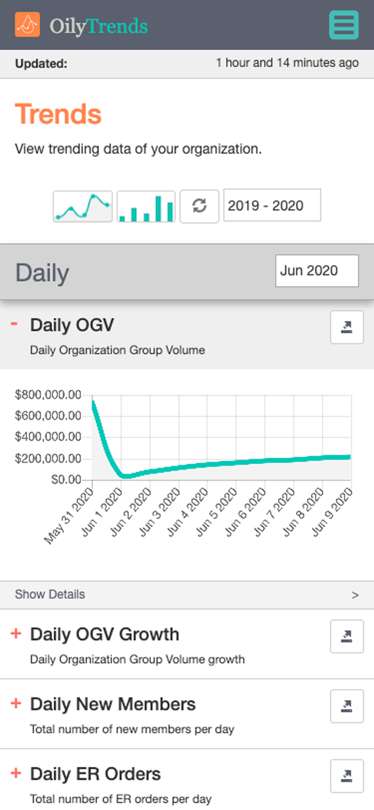OilyTrends